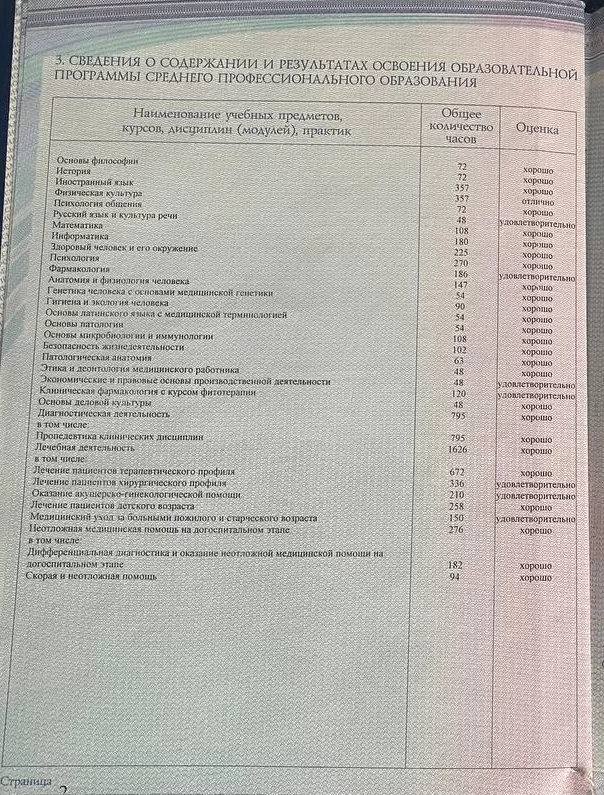 Диплом об образовании Малыгина Антона Сергеевича